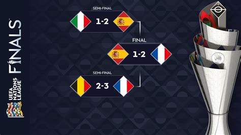 Nations League Fixtures, Live Scores & Results .